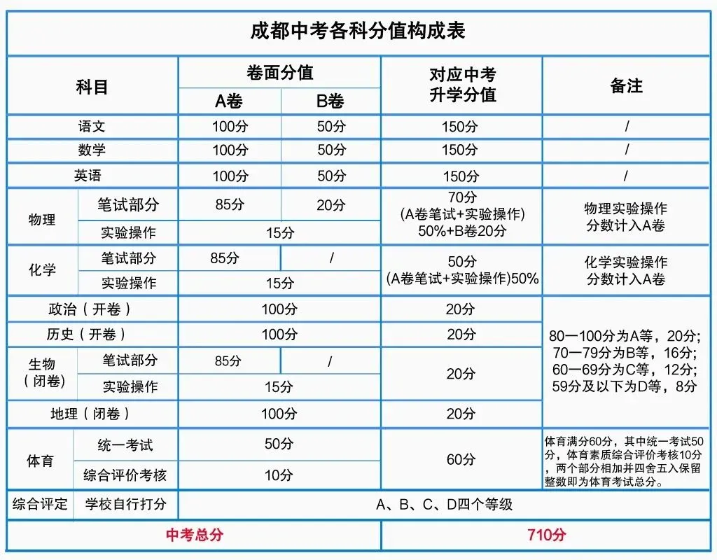 2026年成都中考全科试题及答案!数学、化学有很大的区分度!英语正常!物理、语文很简单!-第45张图片-四季读书网