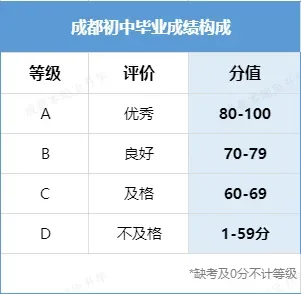 2026年成都中考全科试题及答案!数学、化学有很大的区分度!英语正常!物理、语文很简单!-第46张图片-四季读书网
