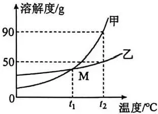 2026沈阳市皇姑区虹桥中学三模化学试卷及参考答案 昌图县杨智超初中化学名师种子工作室-第3张图片-四季读书网 2026沈阳市皇姑区虹桥中学三模化学试卷及参考答案 昌图县杨智超初中化学名师种子工作室-第3张图片-四季读书网