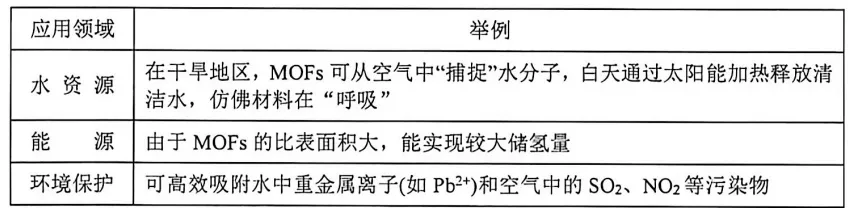 2026沈阳市皇姑区虹桥中学三模化学试卷及参考答案 昌图县杨智超初中化学名师种子工作室-第6张图片-四季读书网 2026沈阳市皇姑区虹桥中学三模化学试卷及参考答案 昌图县杨智超初中化学名师种子工作室-第6张图片-四季读书网