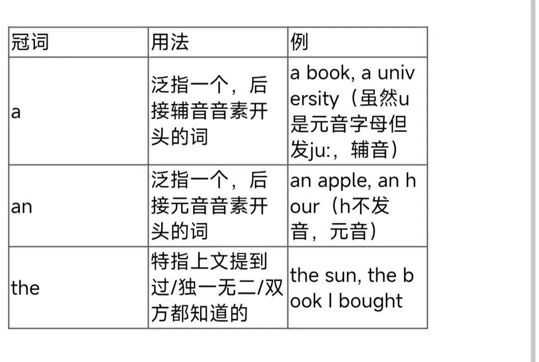 中考英语语法填空专项复习——祝【助】你笔下生辉-第2张图片-四季读书网