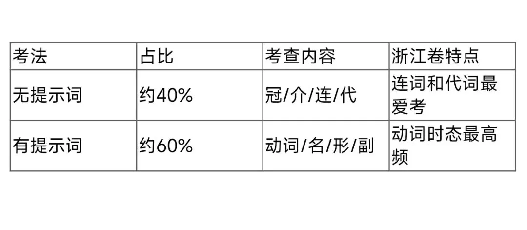 中考英语语法填空专项复习——祝【助】你笔下生辉-第1张图片-四季读书网