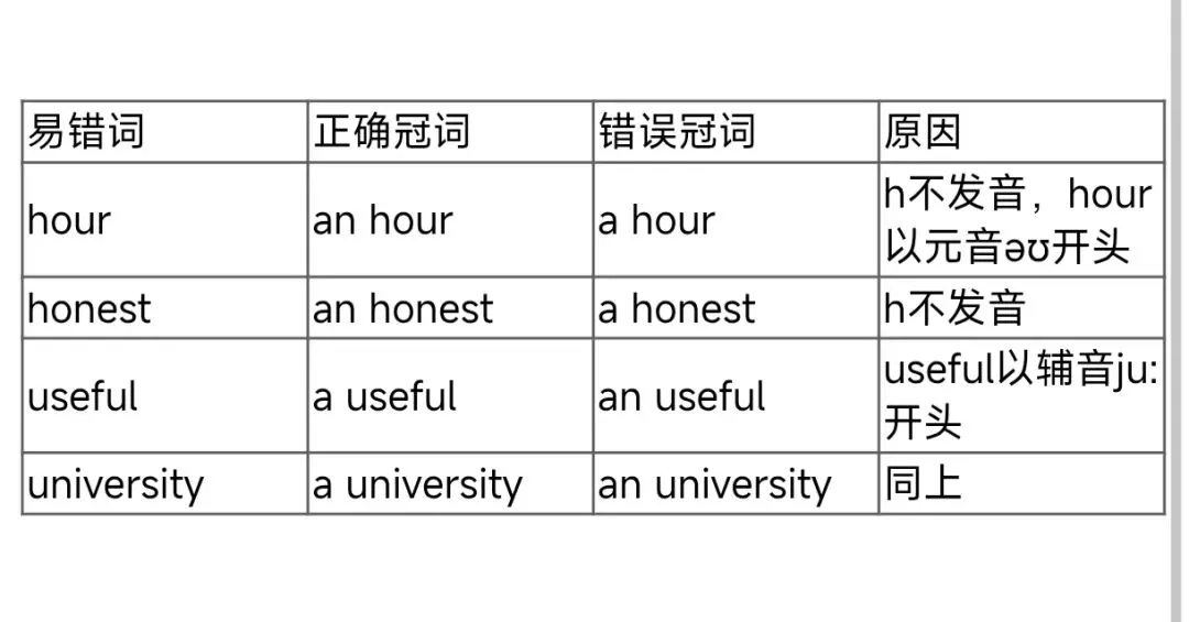 中考英语语法填空专项复习——祝【助】你笔下生辉-第3张图片-四季读书网