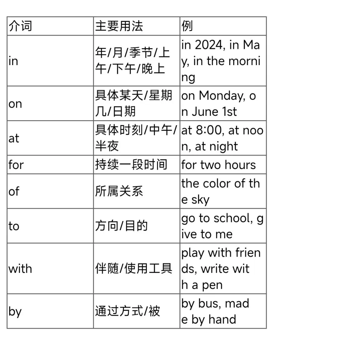 中考英语语法填空专项复习——祝【助】你笔下生辉-第4张图片-四季读书网