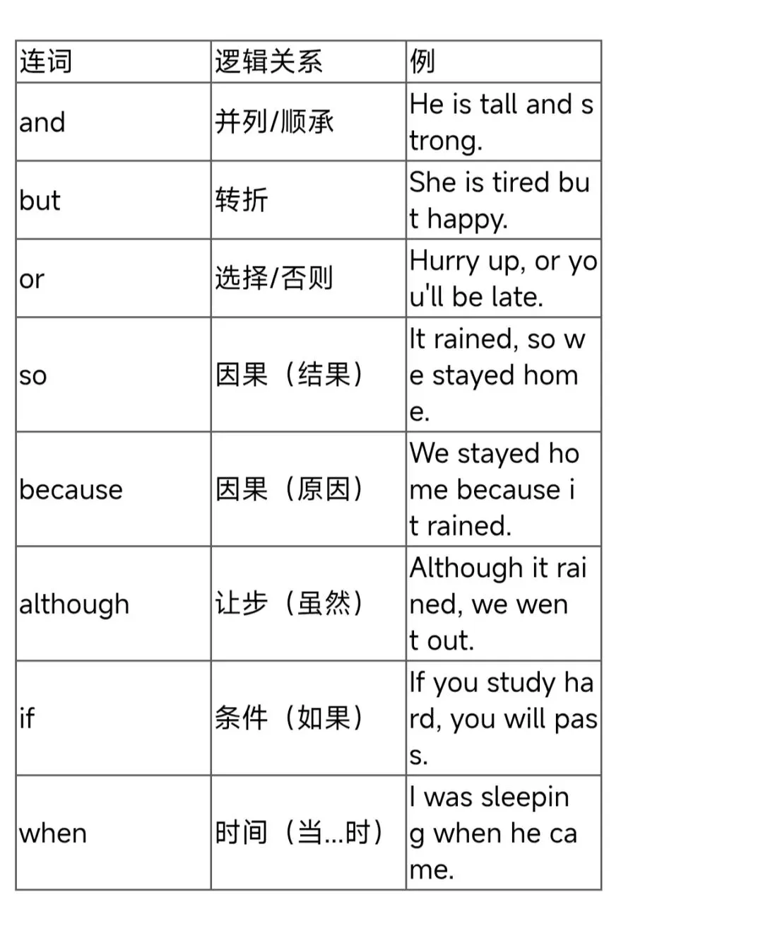 中考英语语法填空专项复习——祝【助】你笔下生辉-第5张图片-四季读书网
