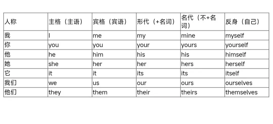 中考英语语法填空专项复习——祝【助】你笔下生辉-第6张图片-四季读书网