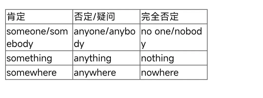 中考英语语法填空专项复习——祝【助】你笔下生辉-第7张图片-四季读书网