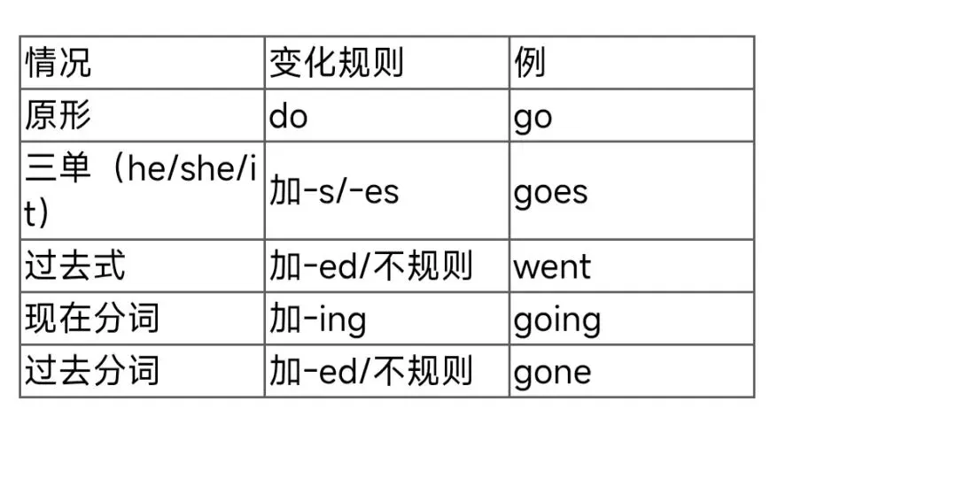 中考英语语法填空专项复习——祝【助】你笔下生辉-第8张图片-四季读书网