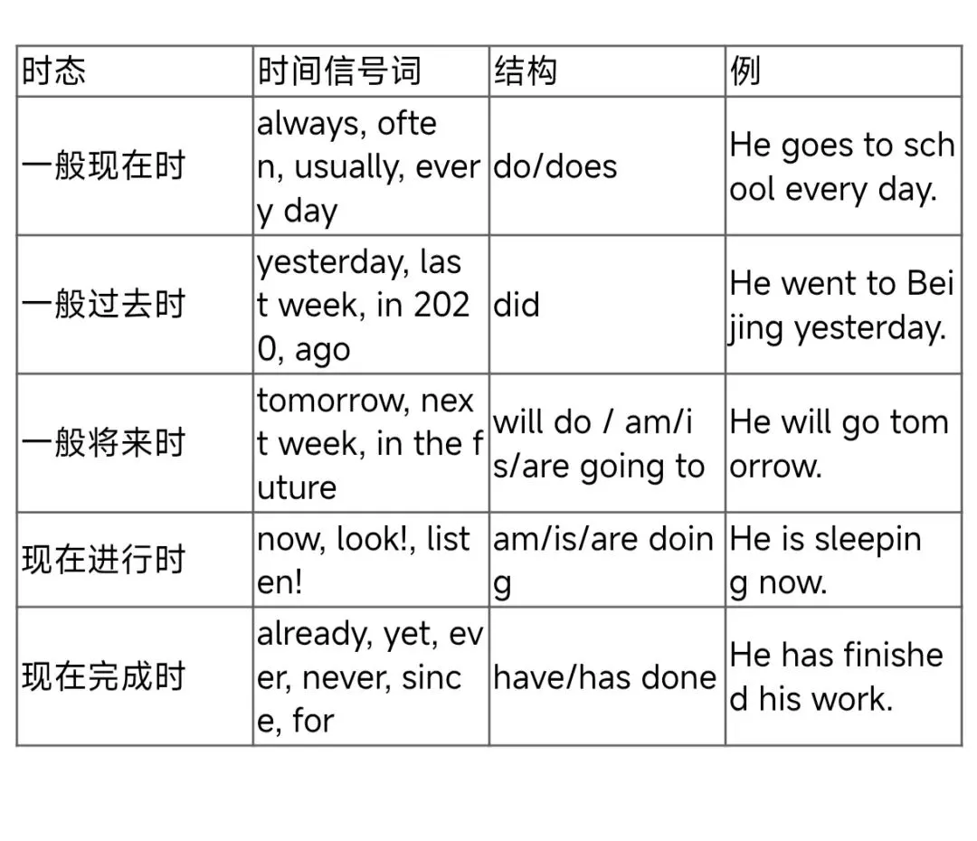 中考英语语法填空专项复习——祝【助】你笔下生辉-第9张图片-四季读书网