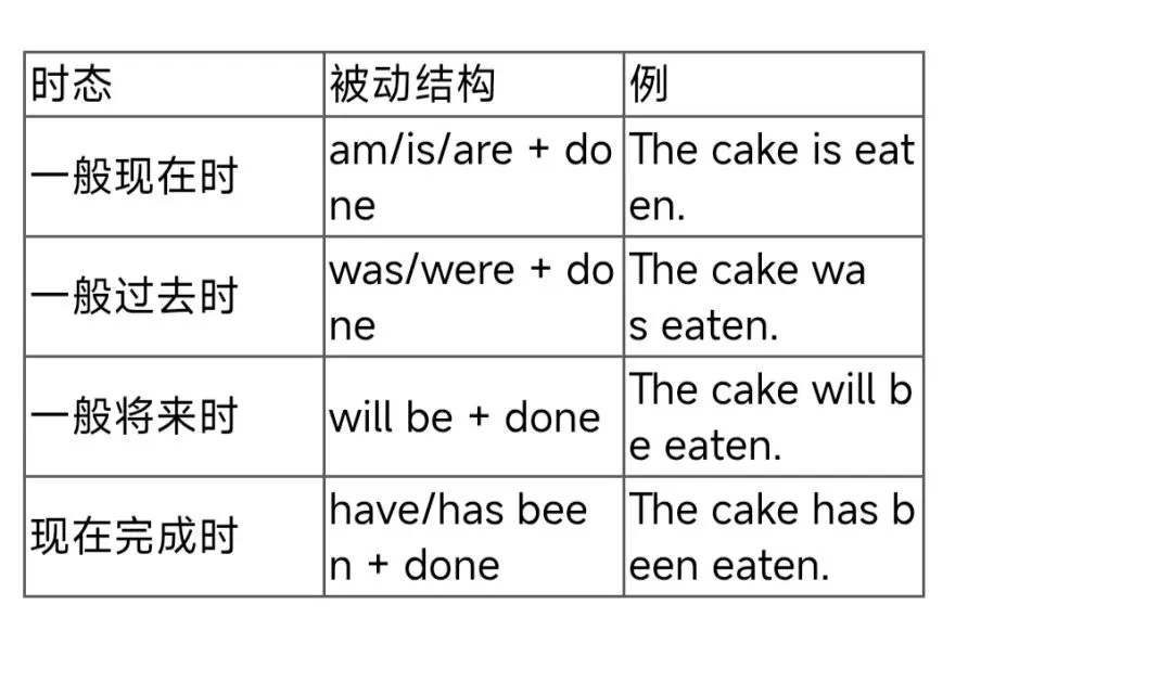 中考英语语法填空专项复习——祝【助】你笔下生辉-第10张图片-四季读书网
