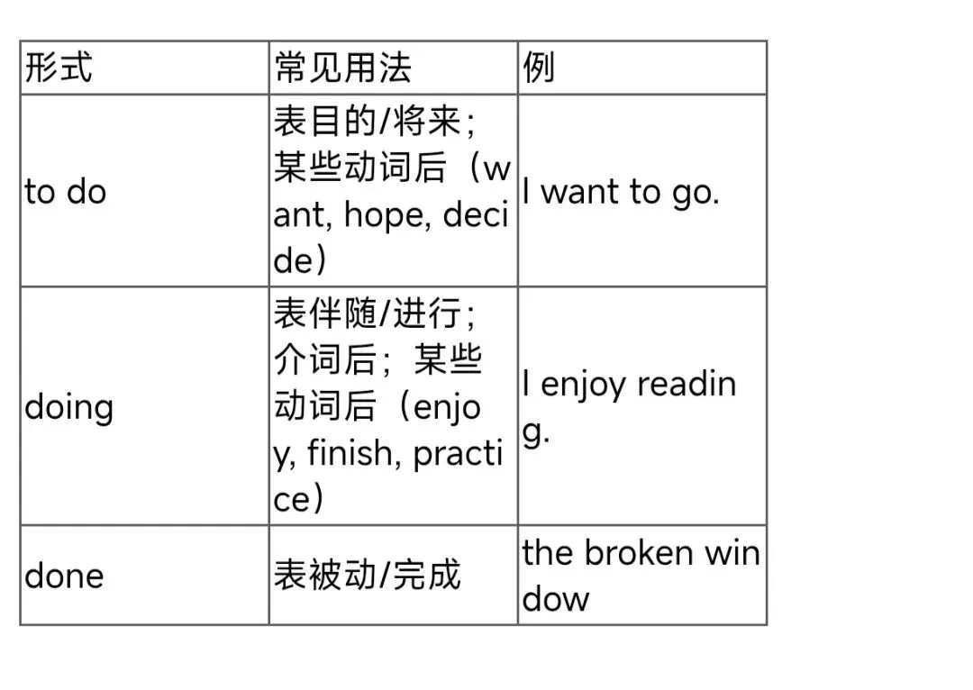 中考英语语法填空专项复习——祝【助】你笔下生辉-第11张图片-四季读书网