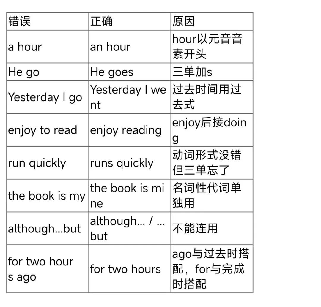 中考英语语法填空专项复习——祝【助】你笔下生辉-第14张图片-四季读书网