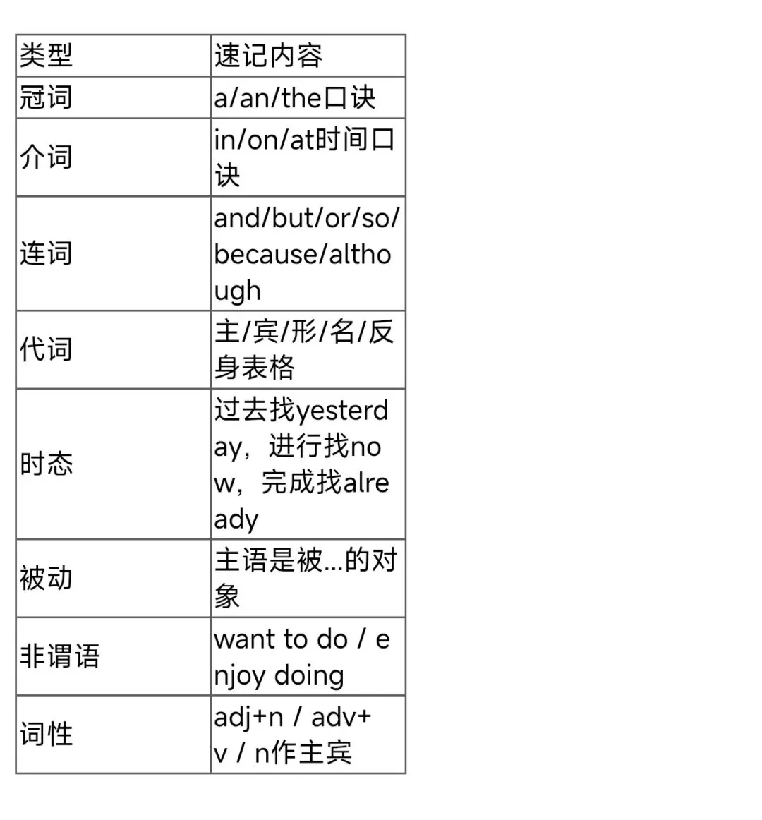 中考英语语法填空专项复习——祝【助】你笔下生辉-第15张图片-四季读书网
