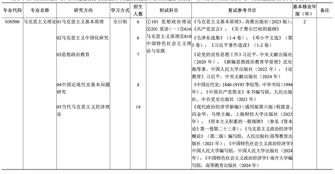 真题择校|上海财经大学27马理论考研分析:内含真题/参考书目/命题特点/择校建议-第7张图片-四季读书网 真题择校|上海财经大学27马理论考研分析:内含真题/参考书目/命题特点/择校建议-第7张图片-四季读书网