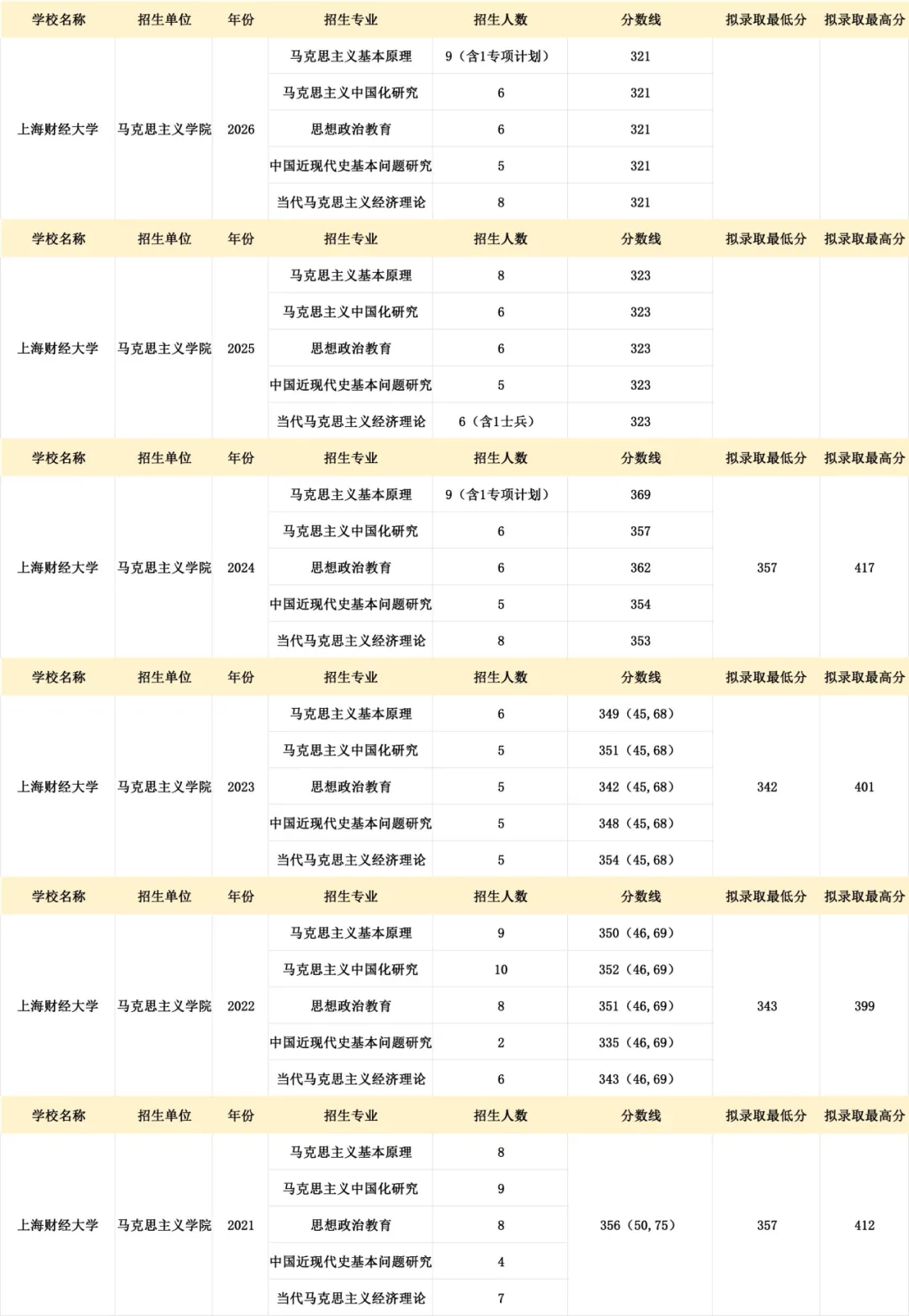真题择校|上海财经大学27马理论考研分析:内含真题/参考书目/命题特点/择校建议-第8张图片-四季读书网 真题择校|上海财经大学27马理论考研分析:内含真题/参考书目/命题特点/择校建议-第8张图片-四季读书网