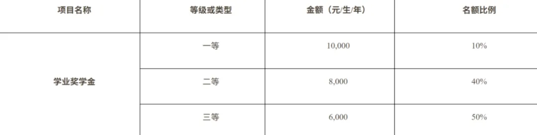真题择校|东华大学27马理论考研分析:内含真题/参考书目/命题特点/择校建议-第4张图片-四季读书网 真题择校|东华大学27马理论考研分析:内含真题/参考书目/命题特点/择校建议-第4张图片-四季读书网