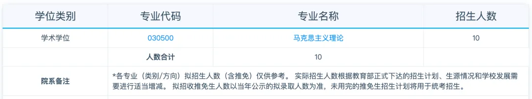 真题择校|东华大学27马理论考研分析:内含真题/参考书目/命题特点/择校建议-第5张图片-四季读书网 真题择校|东华大学27马理论考研分析:内含真题/参考书目/命题特点/择校建议-第5张图片-四季读书网