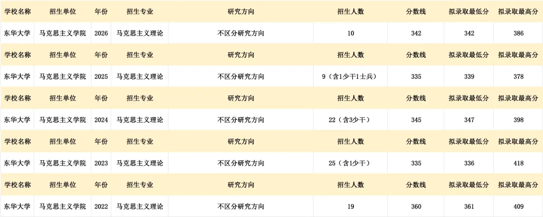 真题择校|东华大学27马理论考研分析:内含真题/参考书目/命题特点/择校建议-第6张图片-四季读书网 真题择校|东华大学27马理论考研分析:内含真题/参考书目/命题特点/择校建议-第6张图片-四季读书网