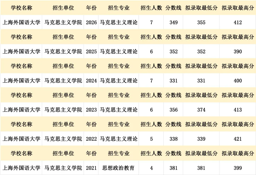 真题择校|上海外国语大学27马理论考研分析:内含真题/参考书目/命题特点/择校建议-第6张图片-四季读书网