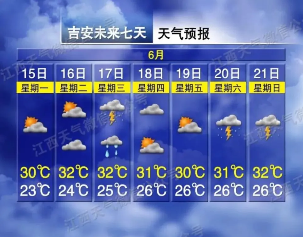 中考临近,吉安接下来的天气……-第6张图片-四季读书网 中考临近,吉安接下来的天气……-第6张图片-四季读书网