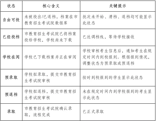 2026年中考政策20问-第3张图片-四季读书网 2026年中考政策20问-第3张图片-四季读书网