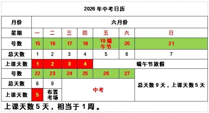中考:如何在最后一周更高效地复习备考?-第2张图片-四季读书网 中考:如何在最后一周更高效地复习备考?-第2张图片-四季读书网
