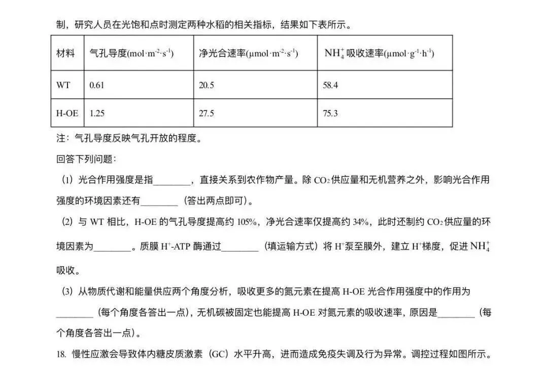 【高考真题】2026年河南高考生物试题(网络收集版本)-第6张图片-四季读书网 【高考真题】2026年河南高考生物试题(网络收集版本)-第6张图片-四季读书网