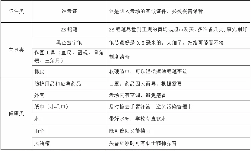 2026苏州中考天气出炉!中考必备清单!注意这些物品不能进考场!-第3张图片-四季读书网 2026苏州中考天气出炉!中考必备清单!注意这些物品不能进考场!-第3张图片-四季读书网
