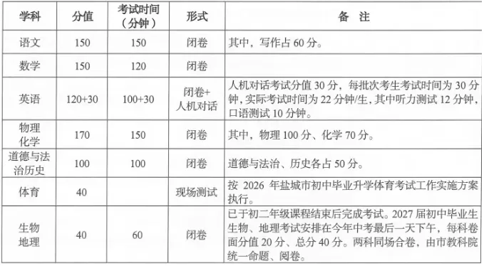 2026年江苏13市中考时间全汇总-第44张图片-四季读书网 2026年江苏13市中考时间全汇总-第44张图片-四季读书网