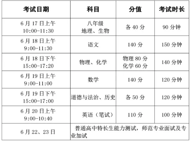 2026年江苏13市中考时间全汇总-第71张图片-四季读书网 2026年江苏13市中考时间全汇总-第71张图片-四季读书网