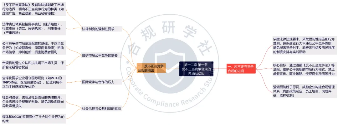 鹅腿阿姨事件大概率成为今年试卷的案例大题丨督学260615:反不正当竞争合规(附导图)-第5张图片-四季读书网