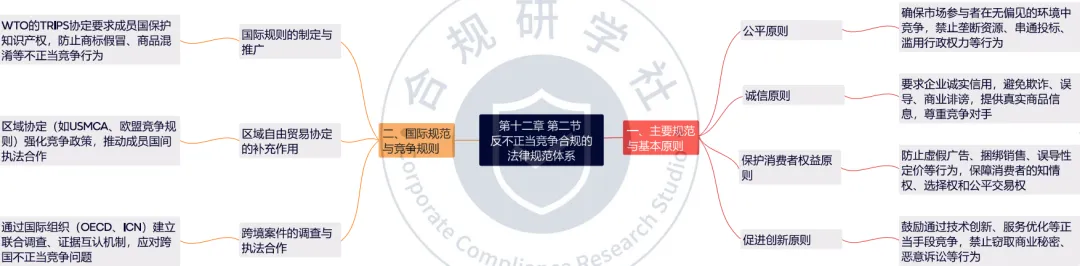 鹅腿阿姨事件大概率成为今年试卷的案例大题丨督学260615:反不正当竞争合规(附导图)-第6张图片-四季读书网