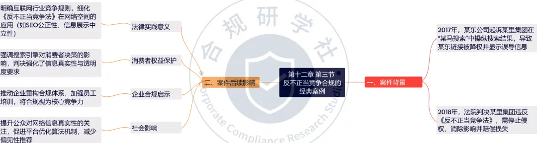 鹅腿阿姨事件大概率成为今年试卷的案例大题丨督学260615:反不正当竞争合规(附导图)-第7张图片-四季读书网