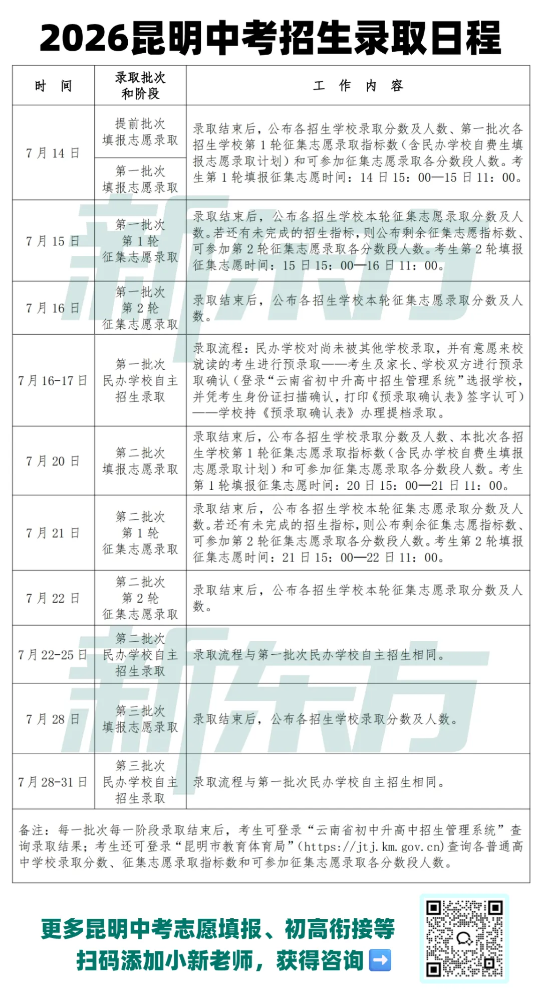 【最新】2026昆明中考招生信息报(第二期)发布!志愿填报调整,完整录取日程已整理好,速看!-第23张图片-四季读书网