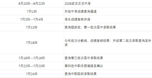 2026武汉中考临近,5调发挥失常如何补救?最后一周这样做还有机会逆袭-第6张图片-四季读书网 2026武汉中考临近,5调发挥失常如何补救?最后一周这样做还有机会逆袭-第6张图片-四季读书网