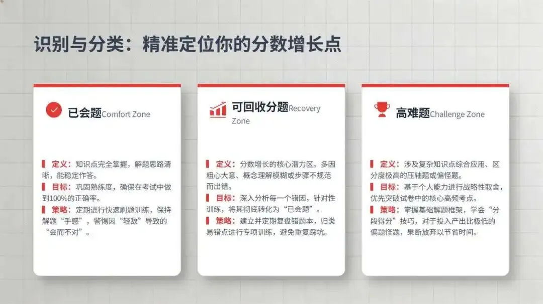 2026中考冲刺指南-第3张图片-四季读书网 2026中考冲刺指南-第3张图片-四季读书网