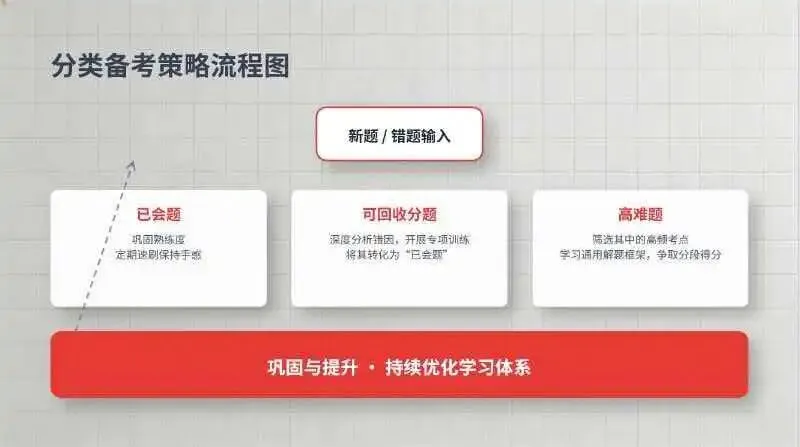 2026中考冲刺指南-第5张图片-四季读书网 2026中考冲刺指南-第5张图片-四季读书网