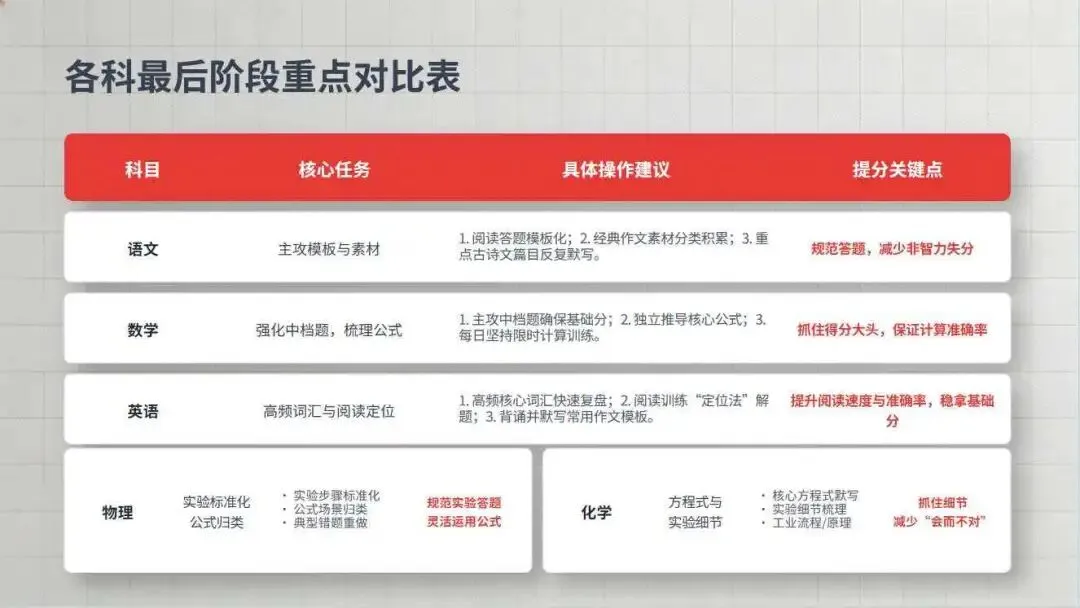 2026中考冲刺指南-第8张图片-四季读书网 2026中考冲刺指南-第8张图片-四季读书网