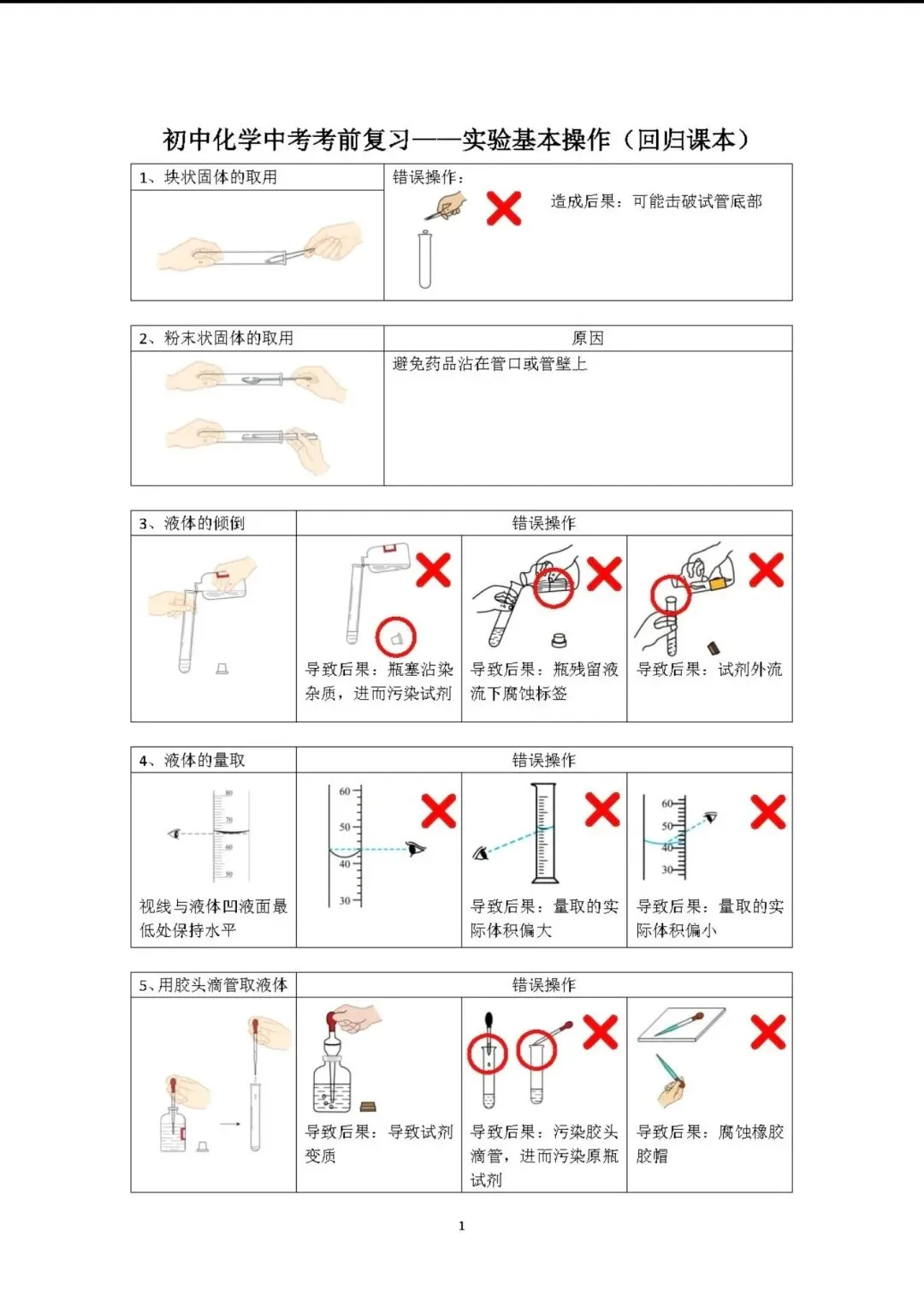 中考化学热门话题与热门情境试题-第11张图片-四季读书网