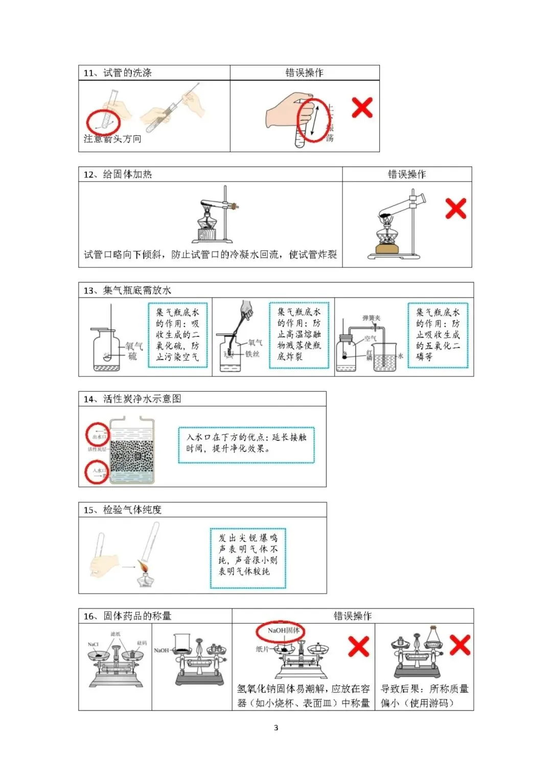 中考化学热门话题与热门情境试题-第13张图片-四季读书网