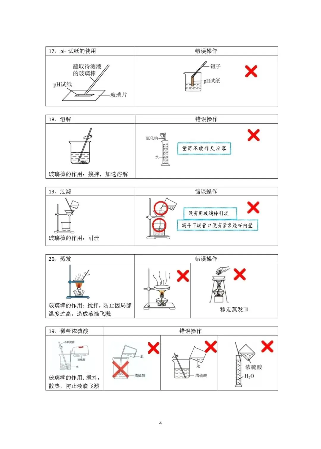 中考化学热门话题与热门情境试题-第14张图片-四季读书网