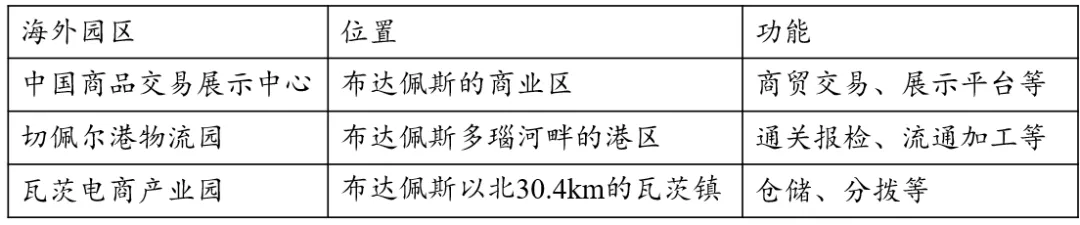真题分析 || 2026山东地理中欧商贸物流合作园区-第2张图片-四季读书网
