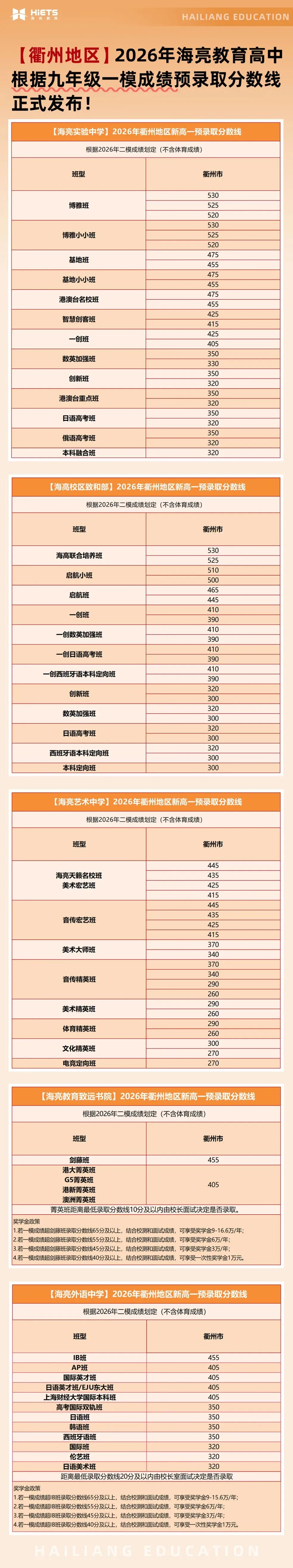 做好托底,升学不慌!丽水、衢州中考解读:优质普高冲刺指南+志愿填报一文吃透-第6张图片-四季读书网