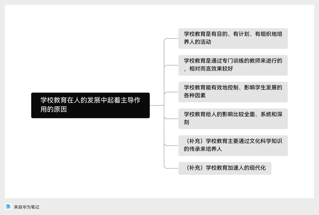 做|背 河北特岗教师真题2022年-第6张图片-四季读书网