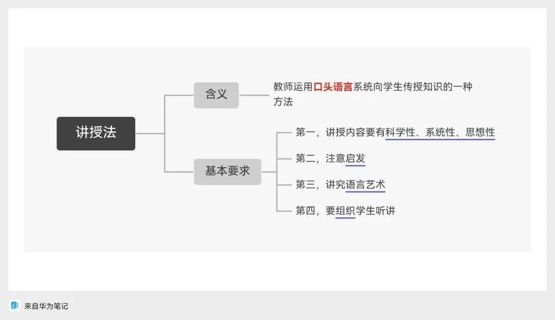 做|背 河北特岗教师真题2022年-第7张图片-四季读书网