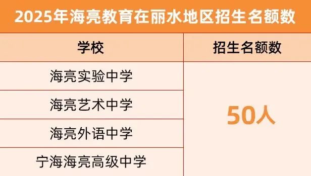 做好托底,升学不慌!丽水、衢州中考解读:优质普高冲刺指南+志愿填报一文吃透-第7张图片-四季读书网