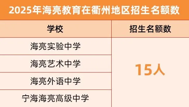 做好托底,升学不慌!丽水、衢州中考解读:优质普高冲刺指南+志愿填报一文吃透-第8张图片-四季读书网
