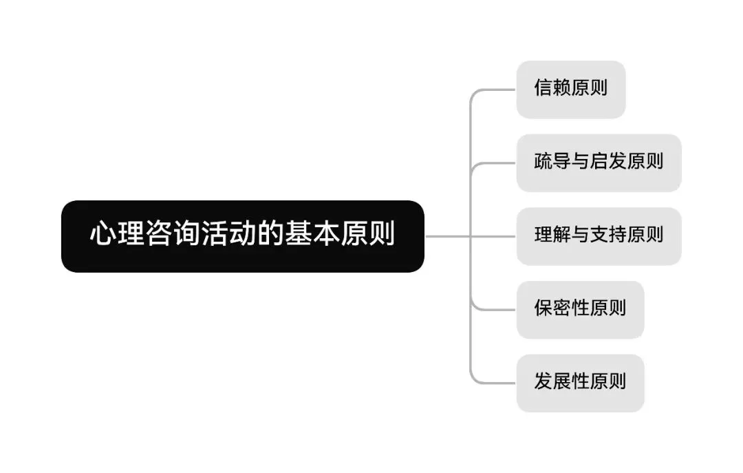 做|背 河北特岗教师真题2022年-第10张图片-四季读书网