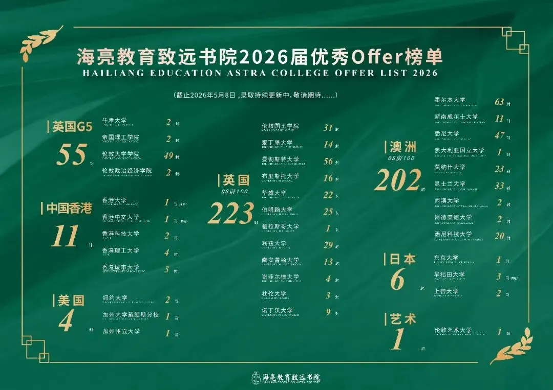 做好托底,升学不慌!丽水、衢州中考解读:优质普高冲刺指南+志愿填报一文吃透-第32张图片-四季读书网