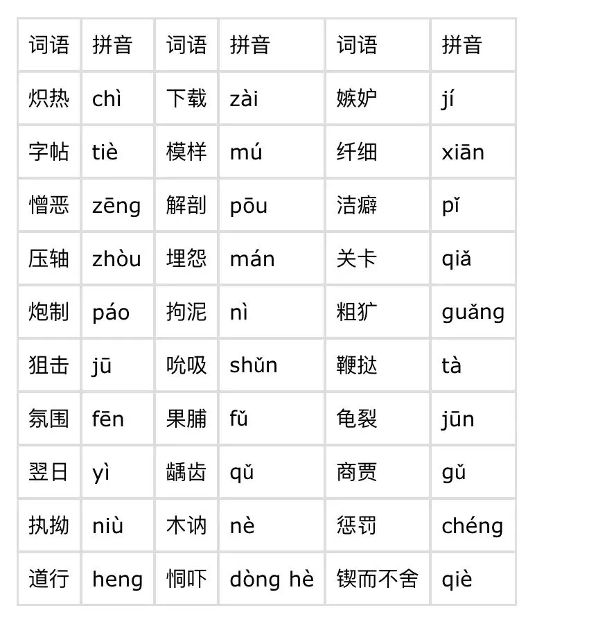 中考高频易读错的字词-第1张图片-四季读书网